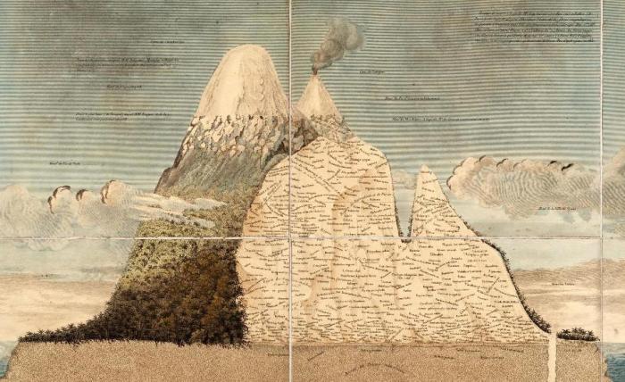 Humboldt-Bonpland-1807-map_sm_sm